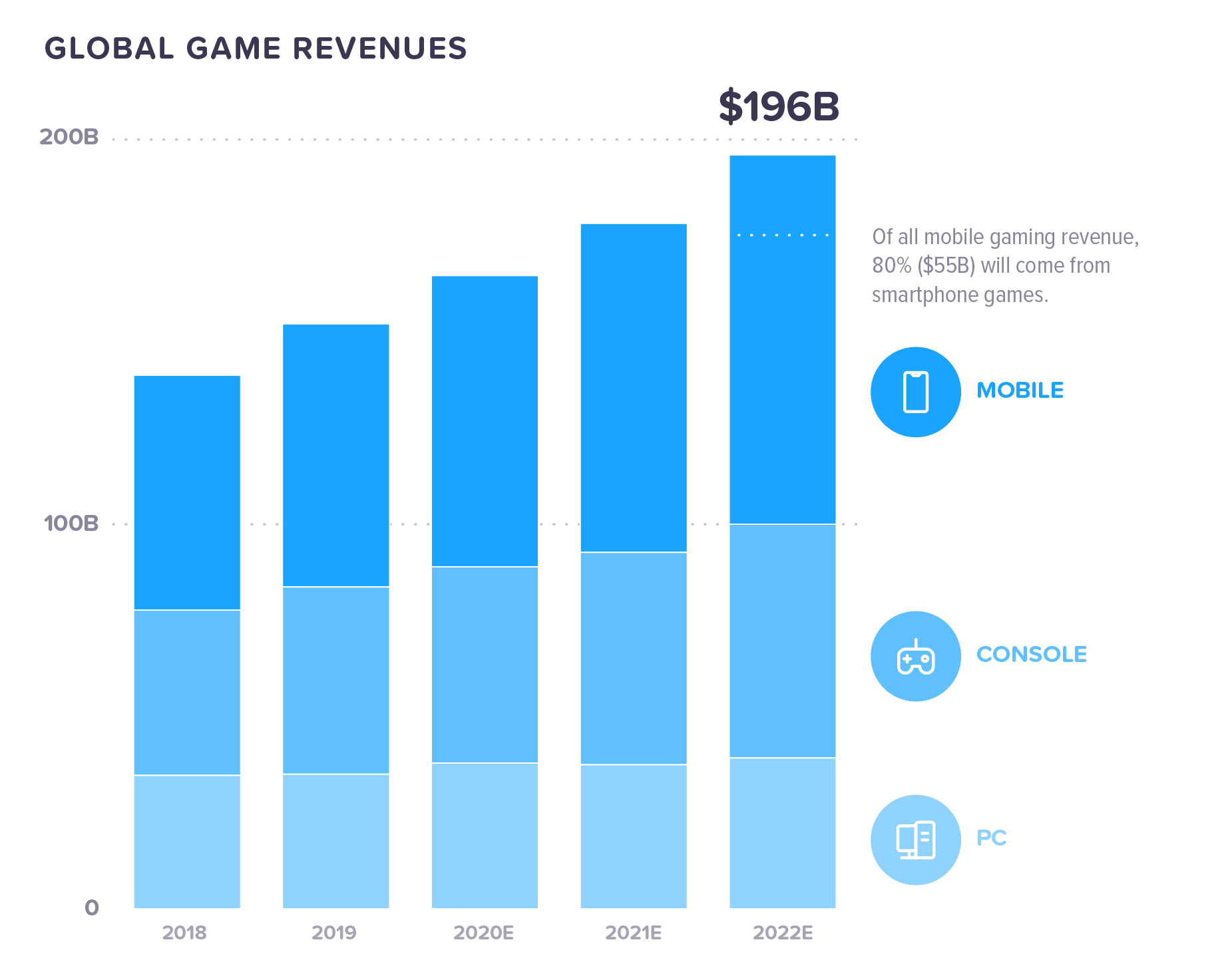 rise of gaming revenue visualized download free