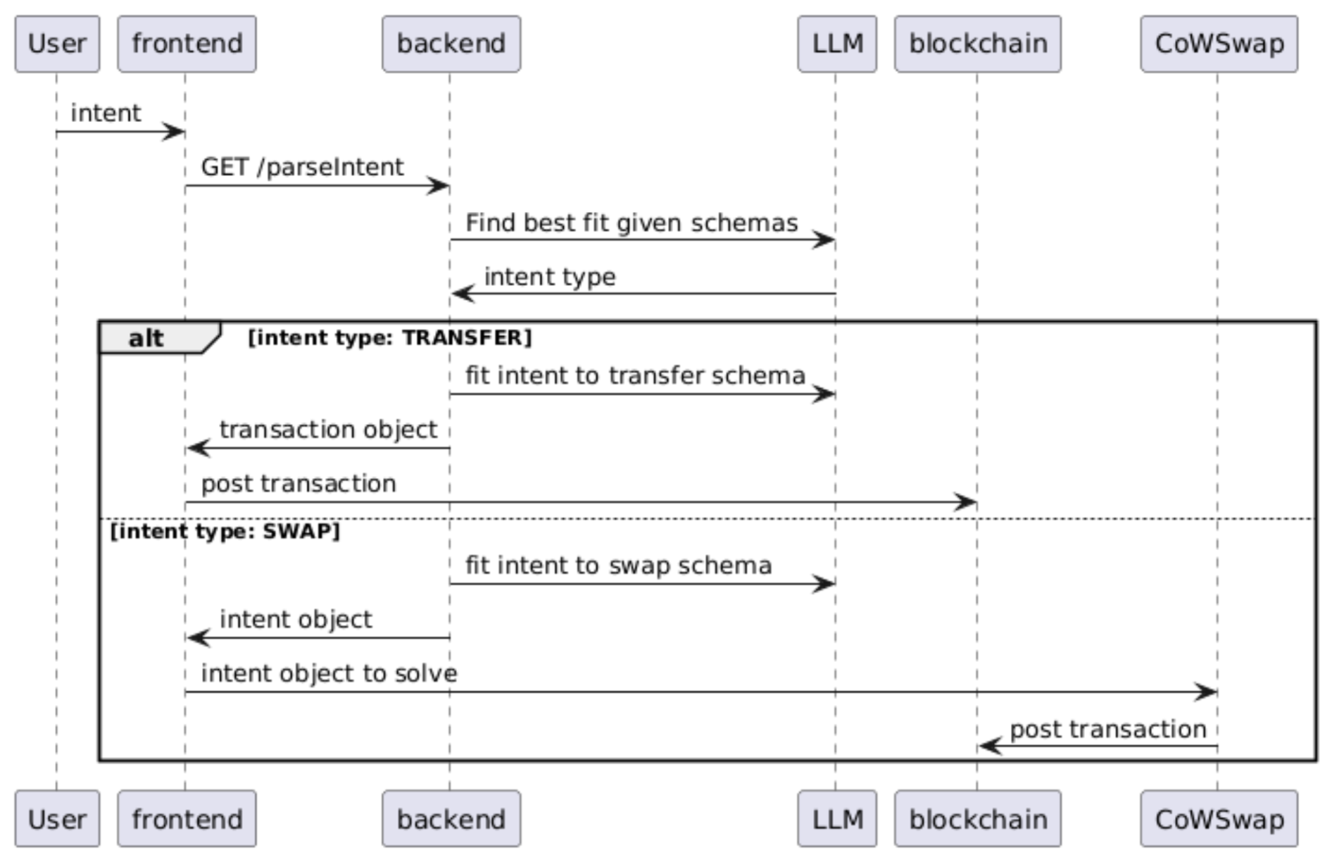 txt2txn-architecture